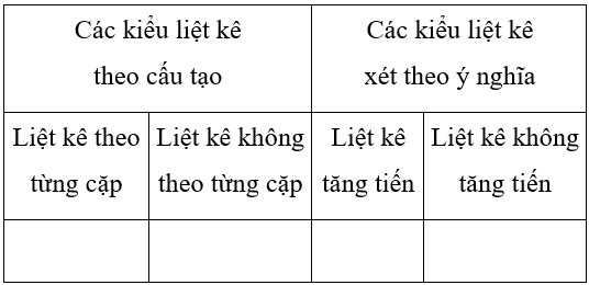 Soạn văn 7 VNEN Bài 27: Ca huế trên sông hương | Hay nhất Soạn văn lớp 7 VNEN