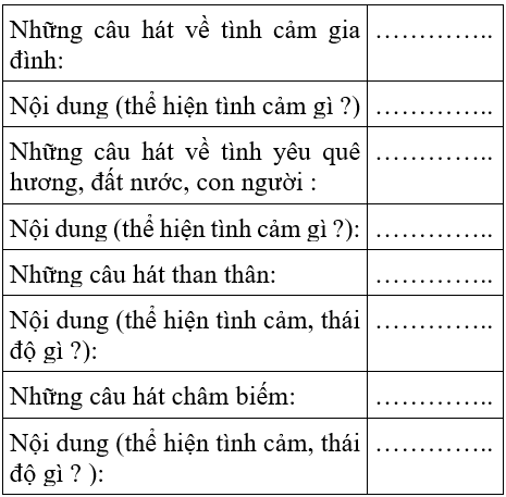 Soạn văn 7 VNEN Bài 29: Ôn tập văn bản văn học | Hay nhất Soạn văn lớp 7 VNEN