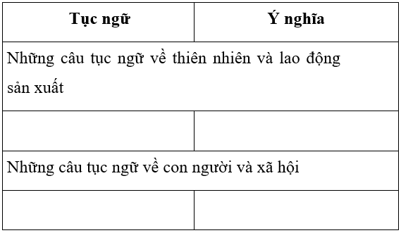 Soạn văn 7 VNEN Bài 29: Ôn tập văn bản văn học | Hay nhất Soạn văn lớp 7 VNEN