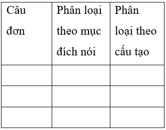 Soạn văn 7 VNEN Bài 29: Ôn tập văn bản văn học | Hay nhất Soạn văn lớp 7 VNEN