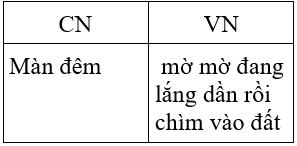 Soạn văn 7 VNEN Bài 29: Ôn tập văn bản văn học | Hay nhất Soạn văn lớp 7 VNEN