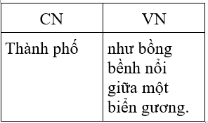 Soạn văn 7 VNEN Bài 29: Ôn tập văn bản văn học | Hay nhất Soạn văn lớp 7 VNEN