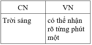 Soạn văn 7 VNEN Bài 29: Ôn tập văn bản văn học | Hay nhất Soạn văn lớp 7 VNEN