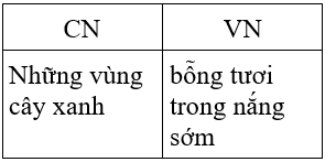 Soạn văn 7 VNEN Bài 29: Ôn tập văn bản văn học | Hay nhất Soạn văn lớp 7 VNEN