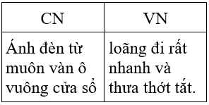 Soạn văn 7 VNEN Bài 29: Ôn tập văn bản văn học | Hay nhất Soạn văn lớp 7 VNEN