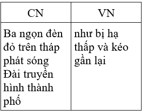 Soạn văn 7 VNEN Bài 29: Ôn tập văn bản văn học | Hay nhất Soạn văn lớp 7 VNEN