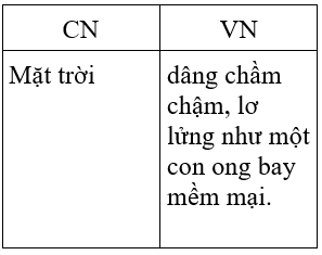 Soạn văn 7 VNEN Bài 29: Ôn tập văn bản văn học | Hay nhất Soạn văn lớp 7 VNEN