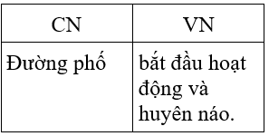 Soạn văn 7 VNEN Bài 29: Ôn tập văn bản văn học | Hay nhất Soạn văn lớp 7 VNEN