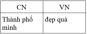 Soạn văn 7 VNEN Bài 29: Ôn tập văn bản văn học | Hay nhất Soạn văn lớp 7 VNEN