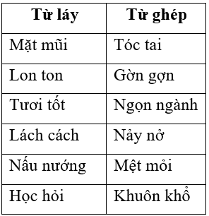 Soạn văn 7 VNEN Bài 3: Những câu hát tình nghĩa | Hay nhất Soạn văn lớp 7 VNEN