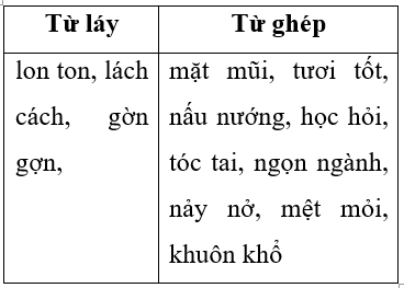 Soạn văn 7 VNEN Bài 3: Những câu hát tình nghĩa | Hay nhất Soạn văn lớp 7 VNEN