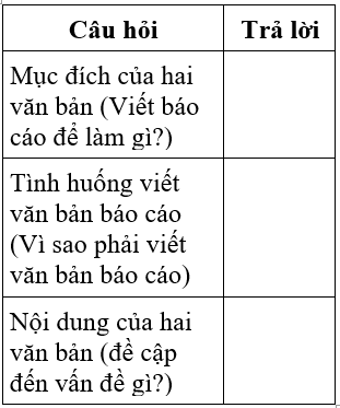 Soạn văn 7 VNEN Bài 30: Văn bản báo cáo | Hay nhất Soạn văn lớp 7 VNEN