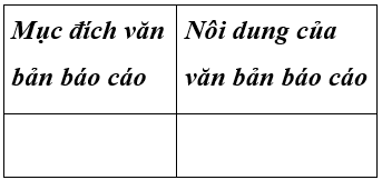 Soạn văn 7 VNEN Bài 30: Văn bản báo cáo | Hay nhất Soạn văn lớp 7 VNEN