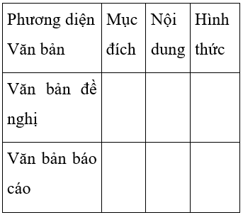 Soạn văn 7 VNEN Bài 30: Văn bản báo cáo | Hay nhất Soạn văn lớp 7 VNEN