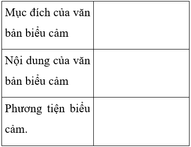 Soạn văn 7 VNEN Bài 30: Văn bản báo cáo | Hay nhất Soạn văn lớp 7 VNEN