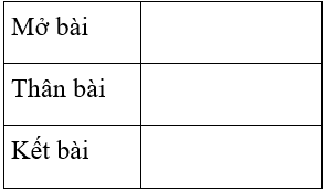 Soạn văn 7 VNEN Bài 30: Văn bản báo cáo | Hay nhất Soạn văn lớp 7 VNEN