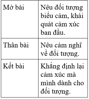 Soạn văn 7 VNEN Bài 30: Văn bản báo cáo | Hay nhất Soạn văn lớp 7 VNEN