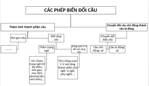 Soạn văn 7 VNEN Bài 31: Ôn tập tổng hợp | Hay nhất Soạn văn lớp 7 VNEN