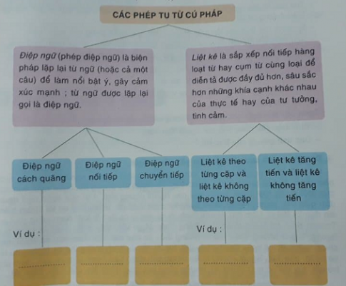 Soạn văn 7 VNEN Bài 31: Ôn tập tổng hợp | Hay nhất Soạn văn lớp 7 VNEN