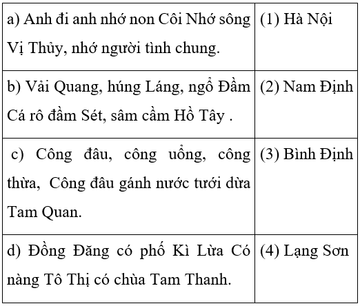 Soạn văn 7 VNEN Bài 32: Hoạt động ngữ văn | Hay nhất Soạn văn lớp 7 VNEN