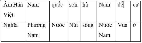 Soạn văn 7 VNEN Bài 5: Sông núi nước nam | Hay nhất Soạn văn lớp 7 VNEN