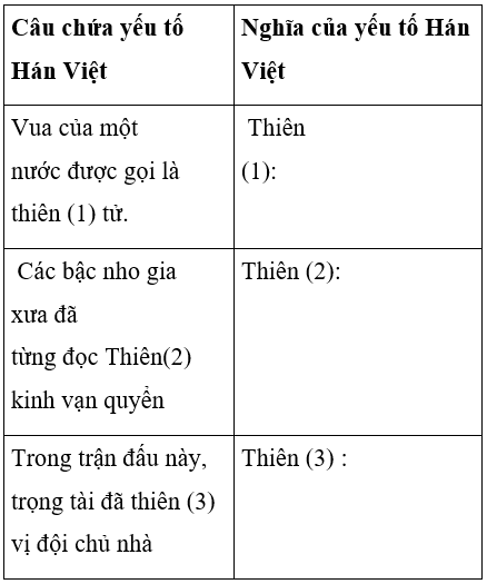 Soạn văn 7 VNEN Bài 5: Sông núi nước nam | Hay nhất Soạn văn lớp 7 VNEN