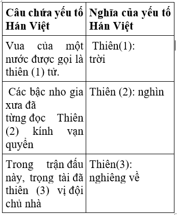 Soạn văn 7 VNEN Bài 5: Sông núi nước nam | Hay nhất Soạn văn lớp 7 VNEN