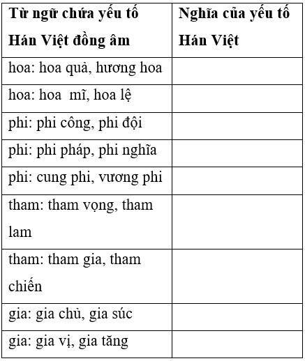 Soạn văn 7 VNEN Bài 5: Sông núi nước nam | Hay nhất Soạn văn lớp 7 VNEN