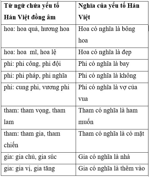 Soạn văn 7 VNEN Bài 5: Sông núi nước nam | Hay nhất Soạn văn lớp 7 VNEN