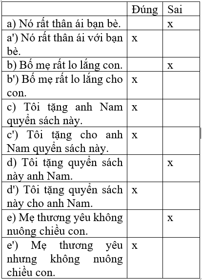 Soạn văn 7 VNEN Bài 7: Bánh trôi nước | Hay nhất Soạn văn lớp 7 VNEN