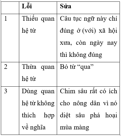 Soạn văn 7 VNEN Bài 8: Bạn đến chơi nhà | Hay nhất Soạn văn lớp 7 VNEN