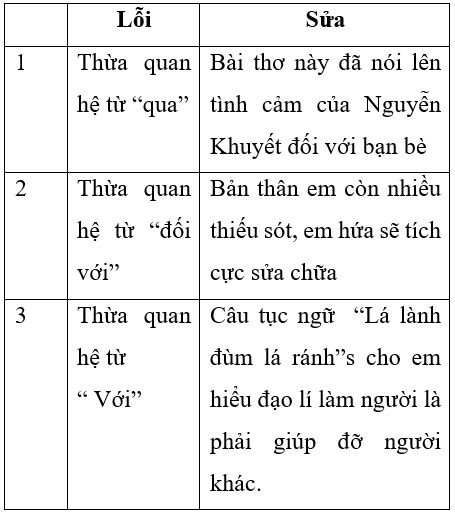 Soạn văn 7 VNEN Bài 8: Bạn đến chơi nhà | Hay nhất Soạn văn lớp 7 VNEN