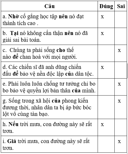 Soạn văn 7 VNEN Bài 8: Bạn đến chơi nhà | Hay nhất Soạn văn lớp 7 VNEN