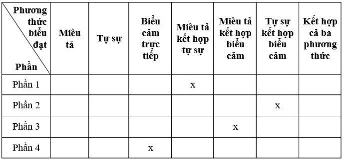 Soạn văn lớp 7 | Soạn bài lớp 7