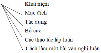 Soạn văn lớp 7 | Soạn bài lớp 7