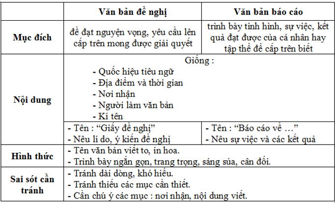 Soạn văn lớp 7 | Soạn bài lớp 7