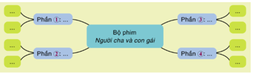 Soạn bài Bộ phim Người cha và con gái | Ngắn nhất Soạn văn 8 Cánh diều