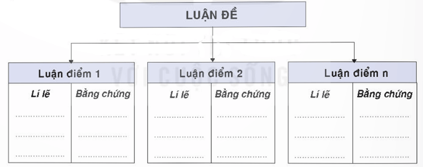 Soạn bài Kiến thức ngữ văn trang 81 Tập 2 | Ngắn nhất Soạn văn 8 Cánh diều