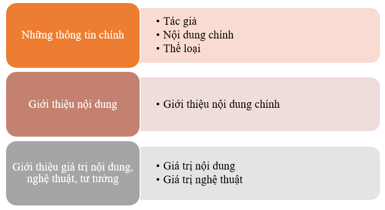 Soạn bài Lá cờ thêu sáu chữ vàng – tác phẩm không bao giờ cũ dành cho thiếu nhi | Ngắn nhất Soạn văn 8 Cánh diều