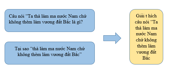 Soạn bài Nghị luận về một tư tưởng, đạo lí | Ngắn nhất Soạn văn 8 Cánh diều