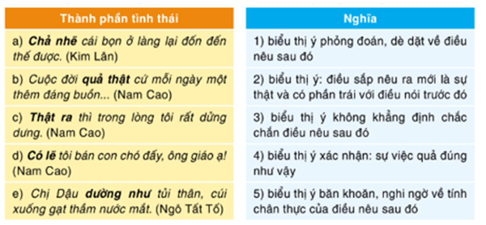 Soạn bài Thực hành tiếng Việt lớp 8 trang 111 tập 2 | Ngắn nhất Soạn văn 8 Cánh diều