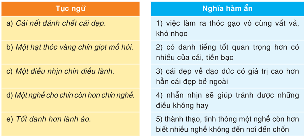 Soạn bài Thực hành tiếng Việt lớp 8 trang 95 Tập 1 | Ngắn nhất Soạn văn 8 Cánh diều