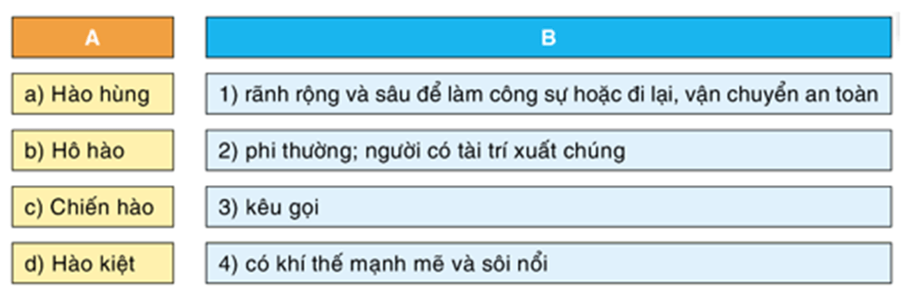 Soạn bài Tự đánh giá cuối học kì 2 (trang 125, 126, 127) | Ngắn nhất Soạn văn 8 Cánh diều