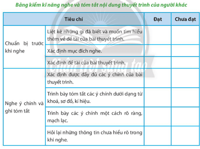 Soạn bài Nghe và tóm tắt nội dung thuyết trình của người khác | Ngắn nhất Soạn văn 8 Chân trời sáng tạo