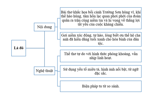 Soạn bài Củng cố, mở rộng lớp 8 trang 56 Tập 2 | Ngắn nhất Soạn văn 8 Kết nối tri thức