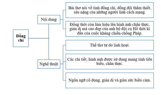 Soạn bài Củng cố, mở rộng lớp 8 trang 56 Tập 2 | Ngắn nhất Soạn văn 8 Kết nối tri thức