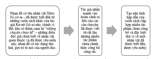 Soạn bài Đọc như một hành trình | Ngắn nhất Soạn văn 8 Kết nối tri thức