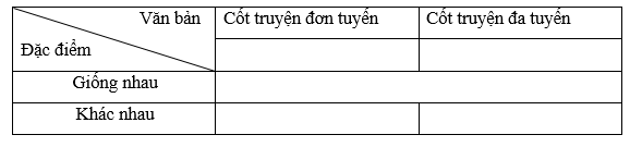 Soạn bài A. Ôn tập kiến thức (Ôn tập học kì 2) | Ngắn nhất Soạn văn 8 Kết nối tri thức