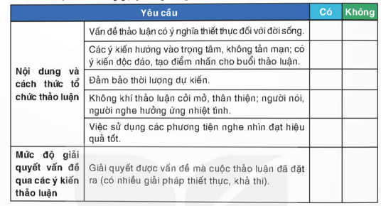 Soạn bài Thảo luận ý kiến về một vấn đề đời sống phù hợp với lứa tuổi (được gợi ra từ tác phẩm văn học đã học) | Ngắn nhất Soạn văn 8 Kết nối tri thức