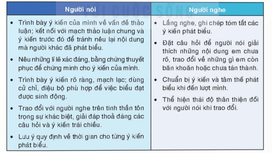 Soạn bài Thảo luận ý kiến về một vấn đề đời sống phù hợp với lứa tuổi (được gợi ra từ tác phẩm văn học đã học) | Ngắn nhất Soạn văn 8 Kết nối tri thức